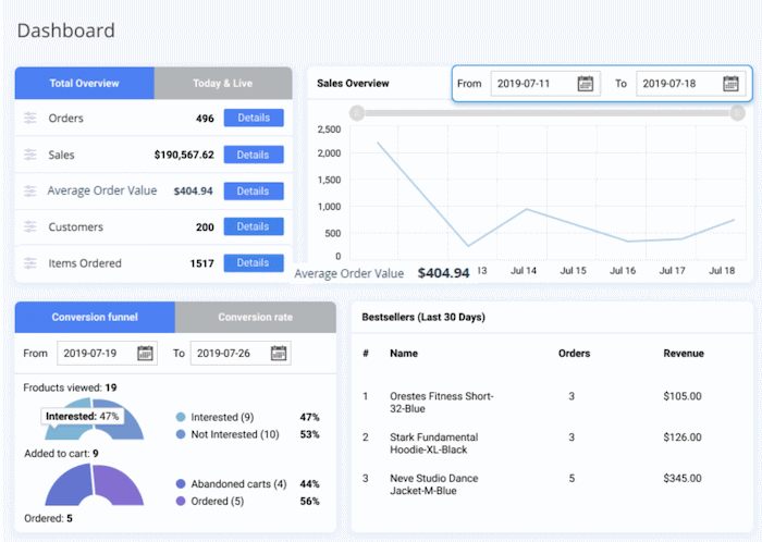 Amasty's Advanced Reports