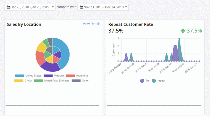 sales dashboard