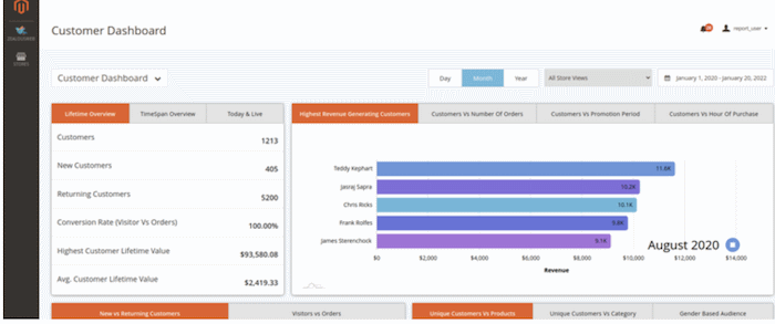 Customer Dashboard