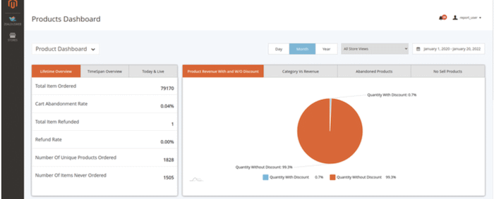 Product Dashboard