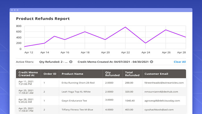 Amasty's dashboard
