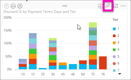 "Pin to dashboard" button inside Power BI
Service
