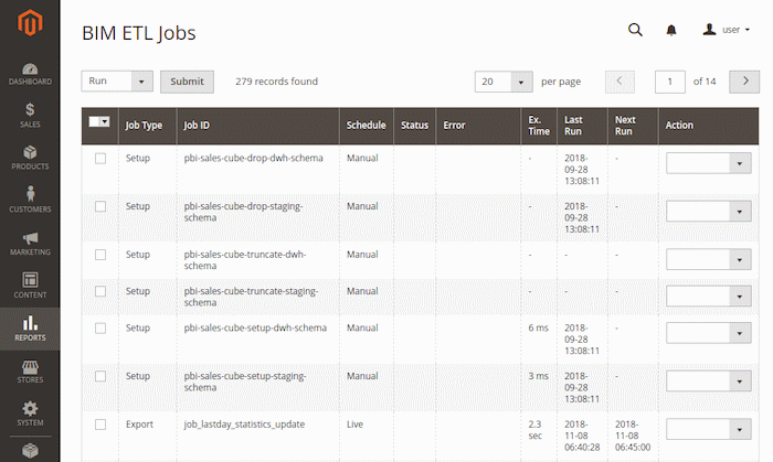 list of ETL Jobs