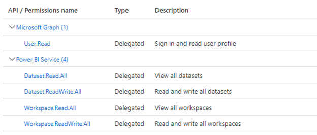 Basic Power BI REST API Permissions
configuration.